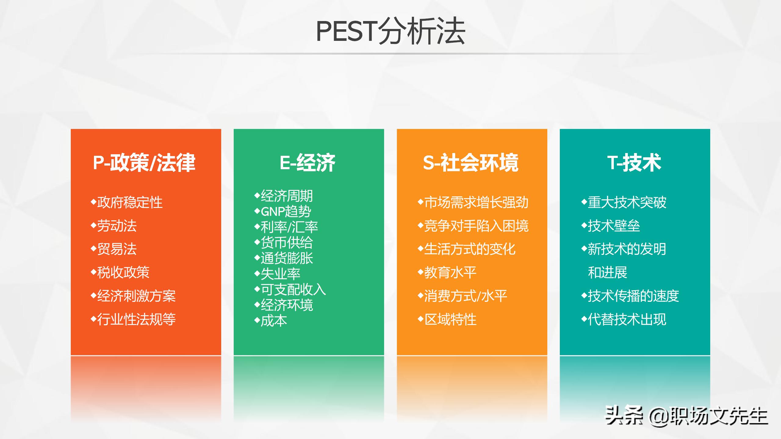 swot分析法及模型案例分析ppt,swot分析法ppt模板免费下载