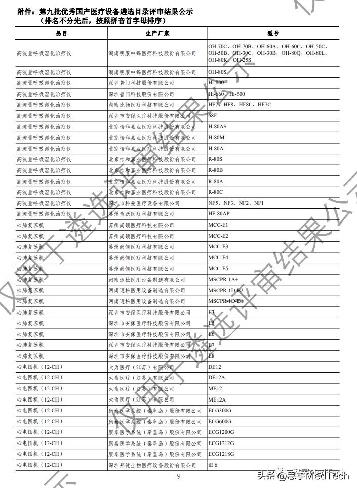 迈瑞医疗和乐普医用,2022年医疗器械排名迈瑞医疗