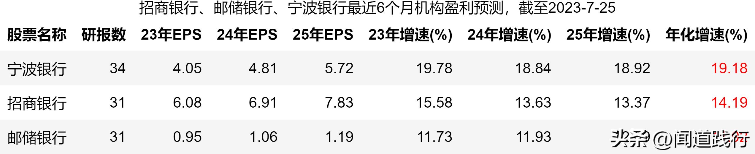 招商银行逆势崛起,招商银行打赢翻身仗
