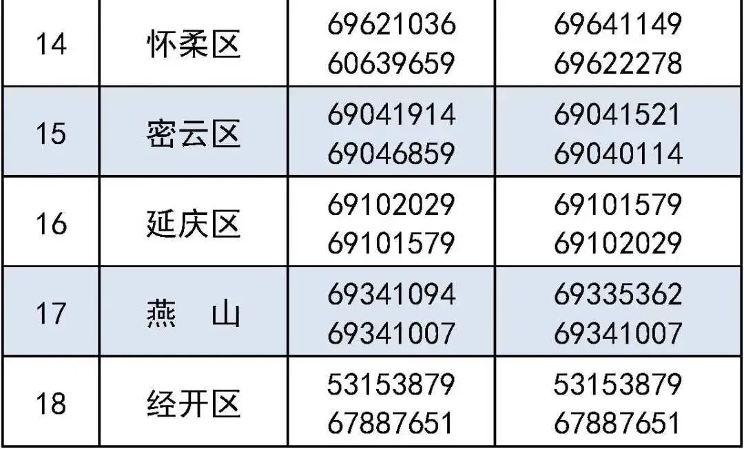 北京适龄儿童入学信息采集,2022北京入学信息采集