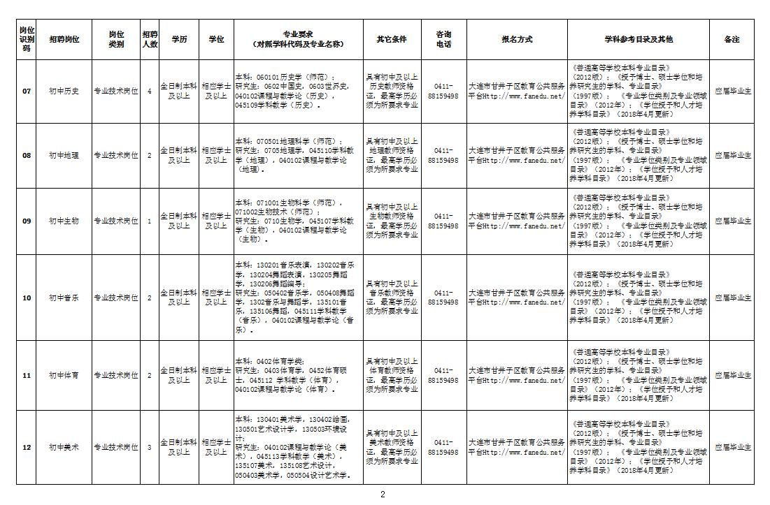 大连甘井子教招面试,2020大连甘井子区教育局招聘