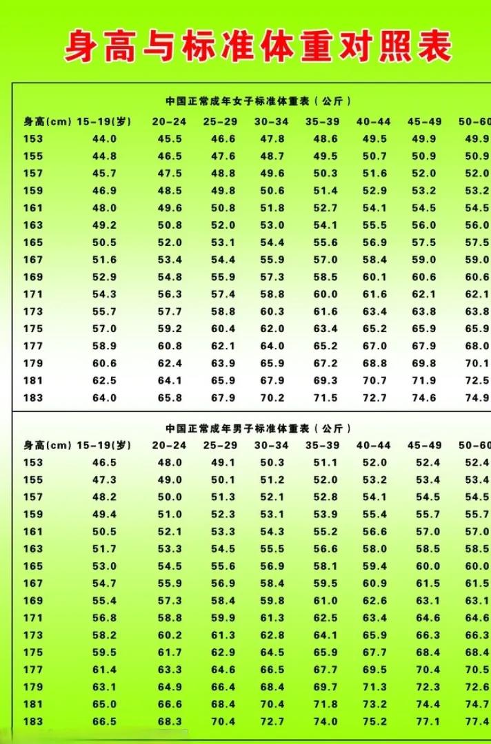 你是否因为肥胖困扰,你是否因身体肥胖而自卑