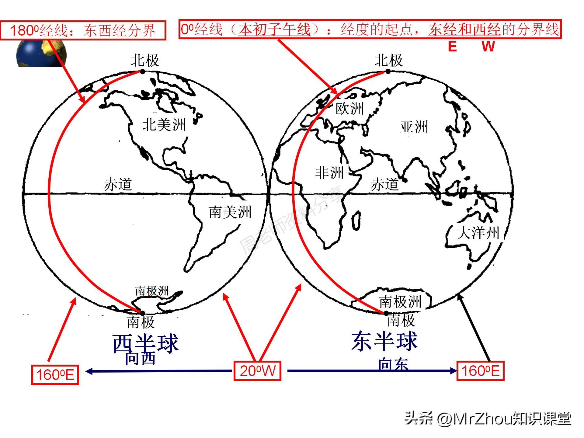 初一上册地理知识点总结课件！这些内容都是常考的