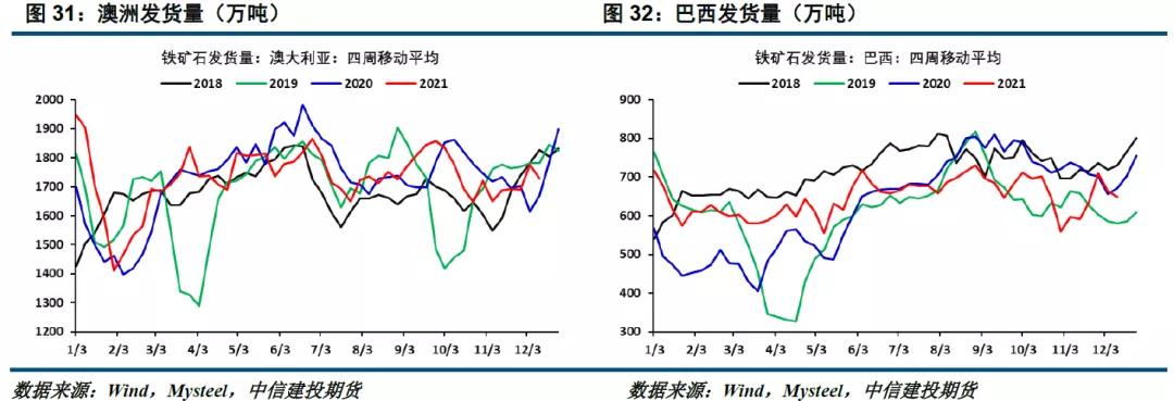 钢矿最新行情分析,2017铁矿石年报