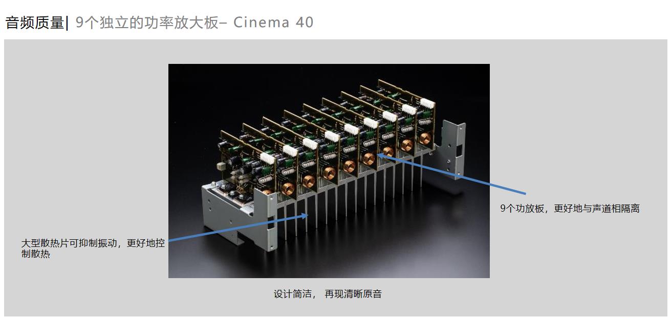 马兰士cinema40是纯前级吗,马兰士cinema40背面图