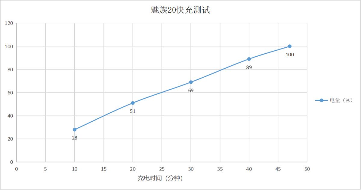 魅族30天体验,魅族20日常使用感受