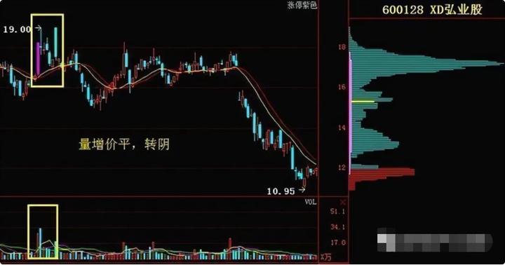 股市如何解决一买就跌,炒股为啥一买就跌一卖就涨