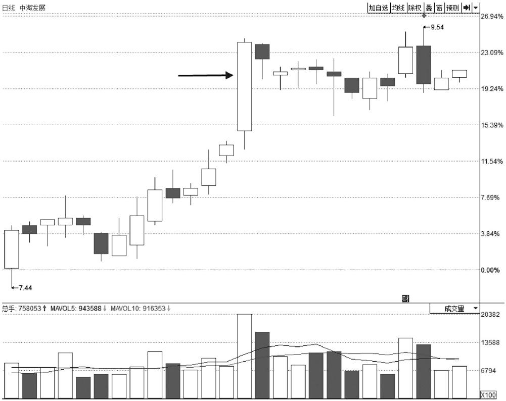散户不能碰的五类股票,a股最新涨跌停规则