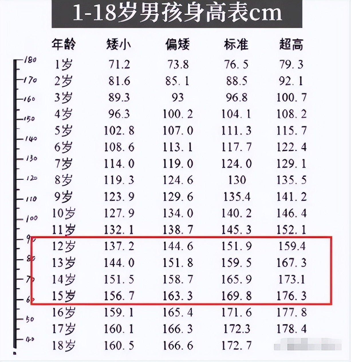 2023初中生标准身高,2020年孩子的身高标准表