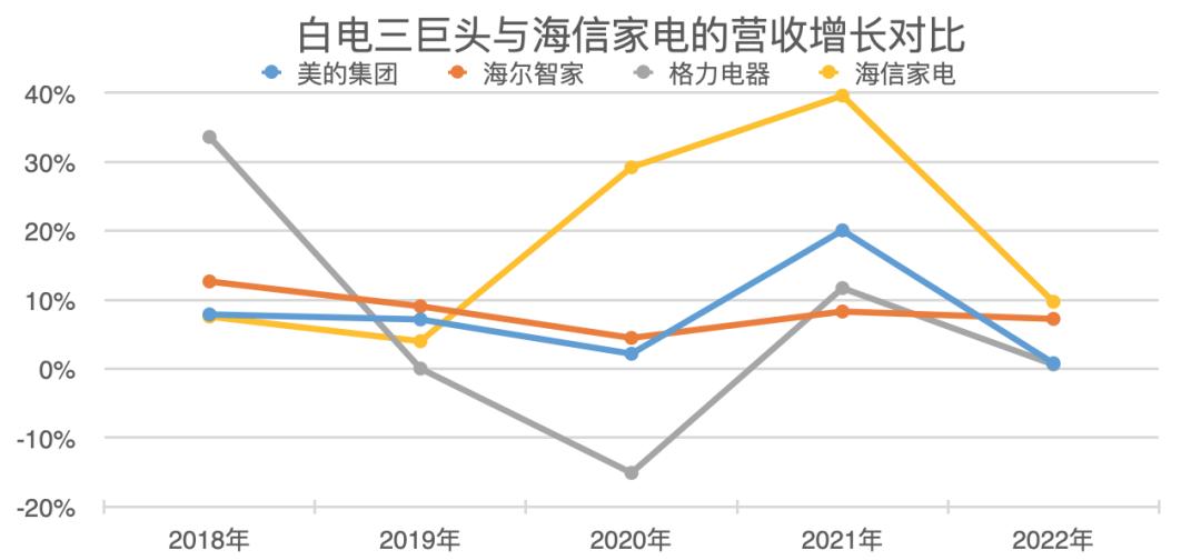 海信家电崛起,海信家电业绩最新消息