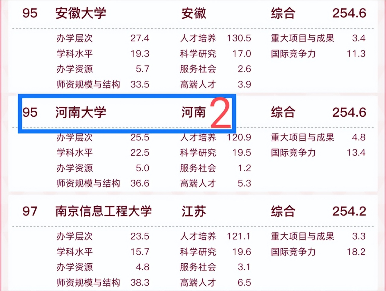 黄淮学院排名河南,河南黄淮学院全国排名