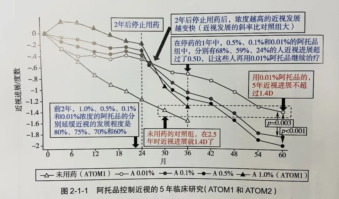 阿托品滴眼液停售原因,为啥阿托品买不到
