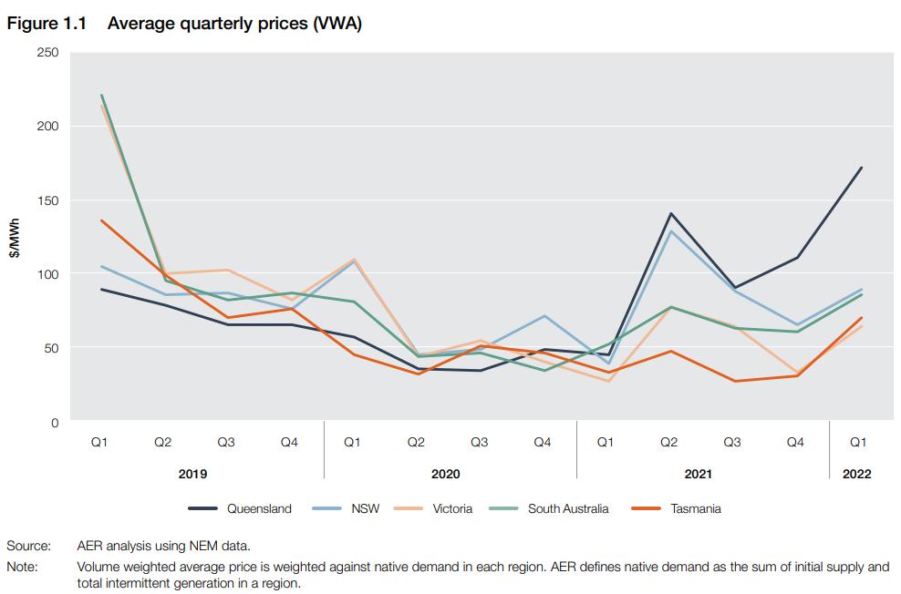 澳洲电费涨价,澳大利亚电价最新政策