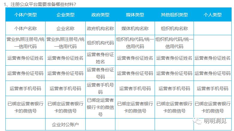 微信公众号订阅号与小程序的区别,微信订阅号小程序和公众号区别
