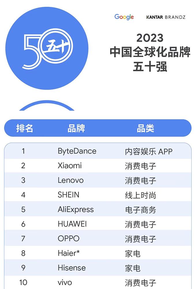 小米新技术超越华为,小米未来超越华为