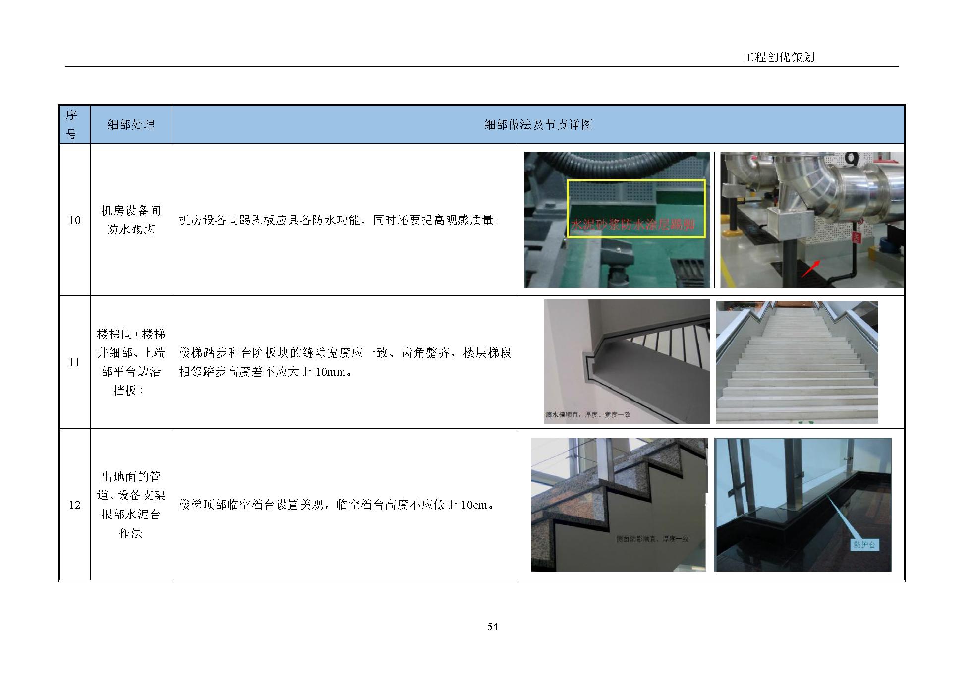 地产项目商业综合体设计任务书,综合体项目立项策划方案几大要素