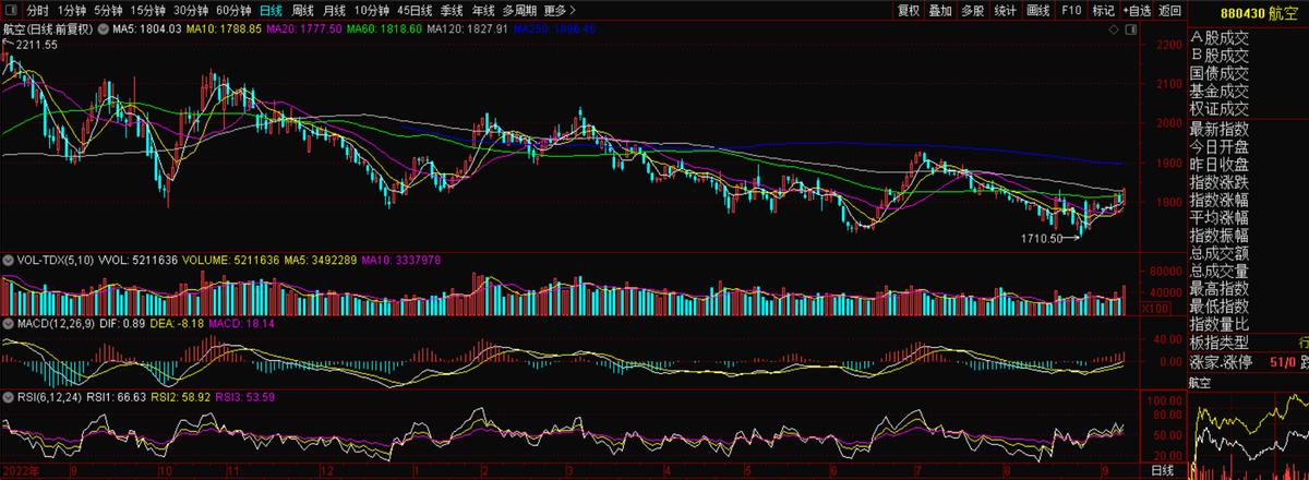 300722新余国科股票走势,300722新余国科股吧