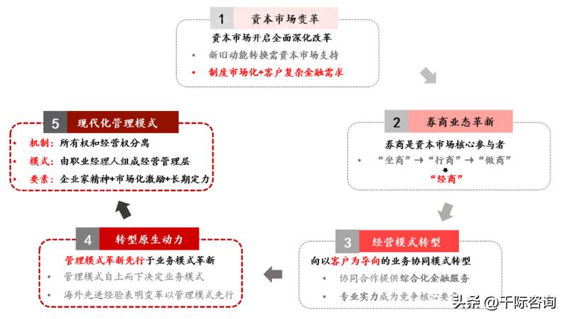2024年证券行业报告,国投证券公布2023年年报