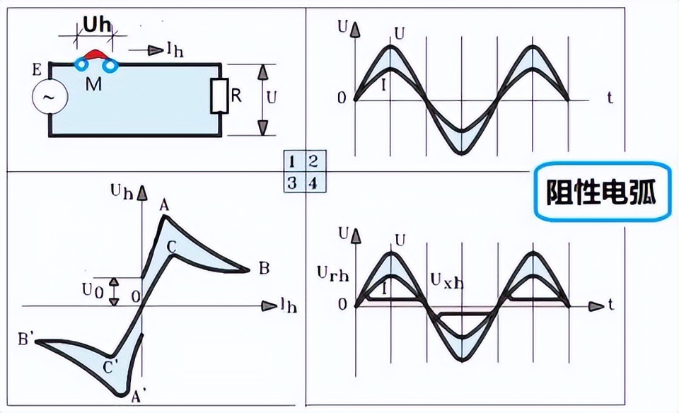 电弧有哪些特点,交流电弧和直流电弧的区别