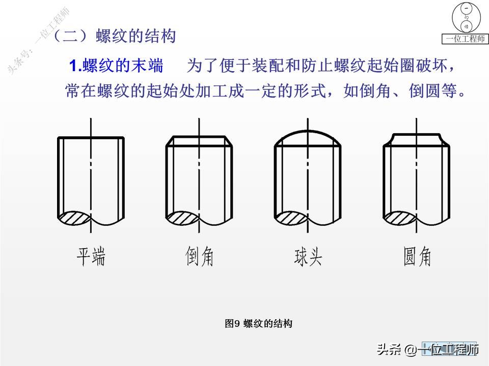 6种标准件的画法，螺纹、键销、轴承、齿轮和弹簧，60页图解说明