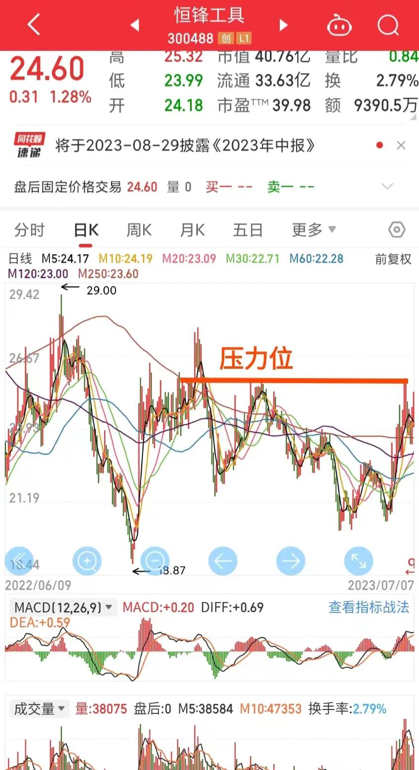2023年7月中旬，市场若继续下跌，投资者可加大仓位