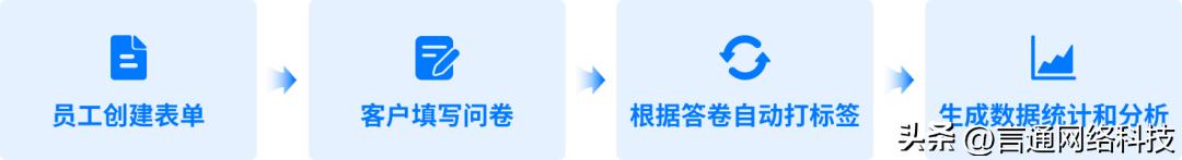 言通人工智能机器人,言通AI电销机器人