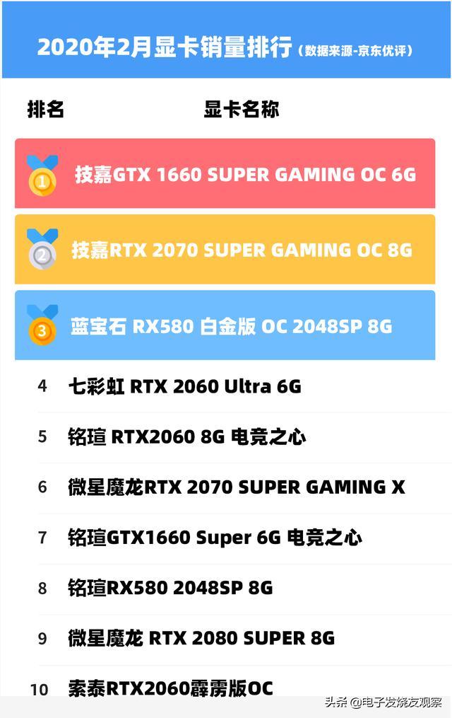 A卡讯景XFX凉了？5840块违规进口显卡被查获，官方回应受质疑