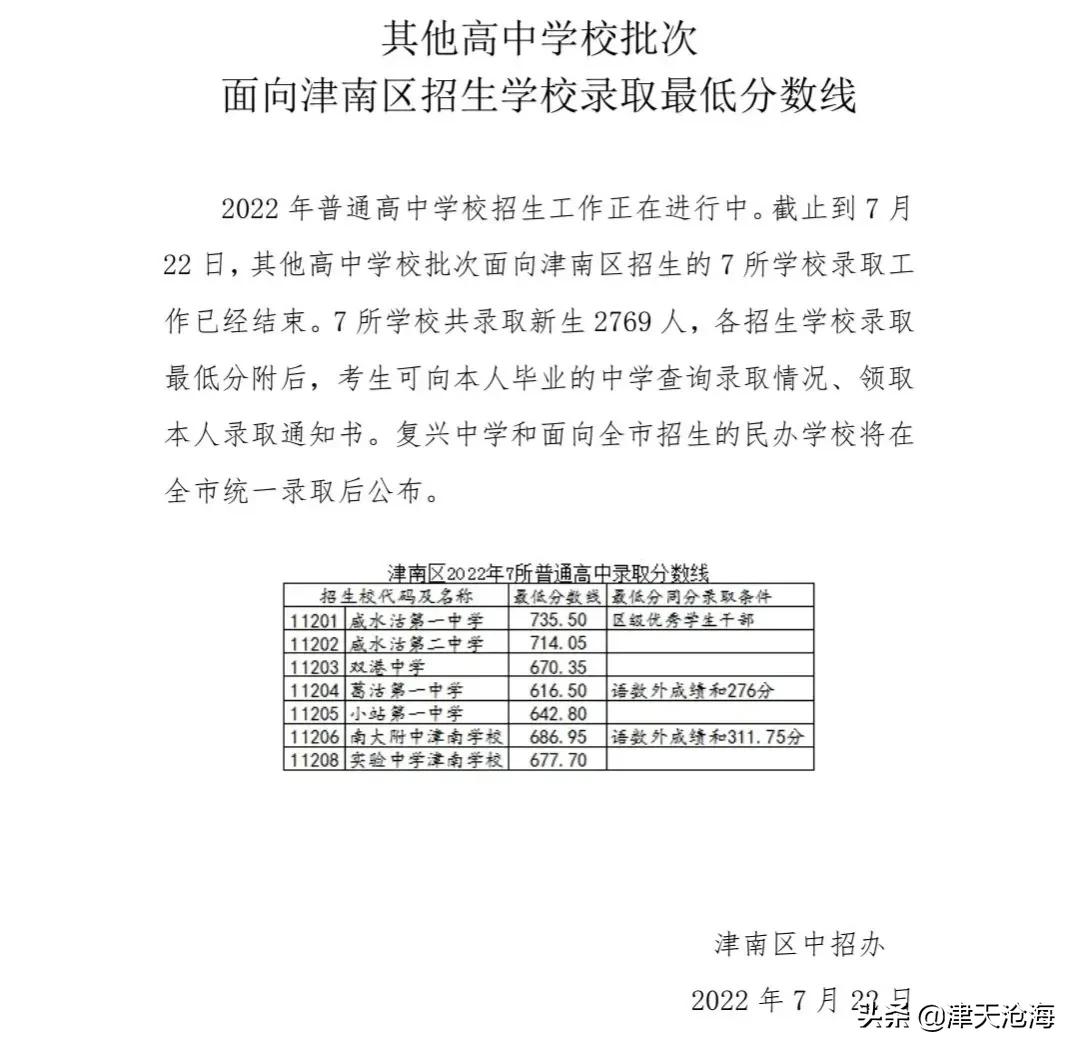 天津市蓟州区中考录取分数线2021,津南区2022年中考分数