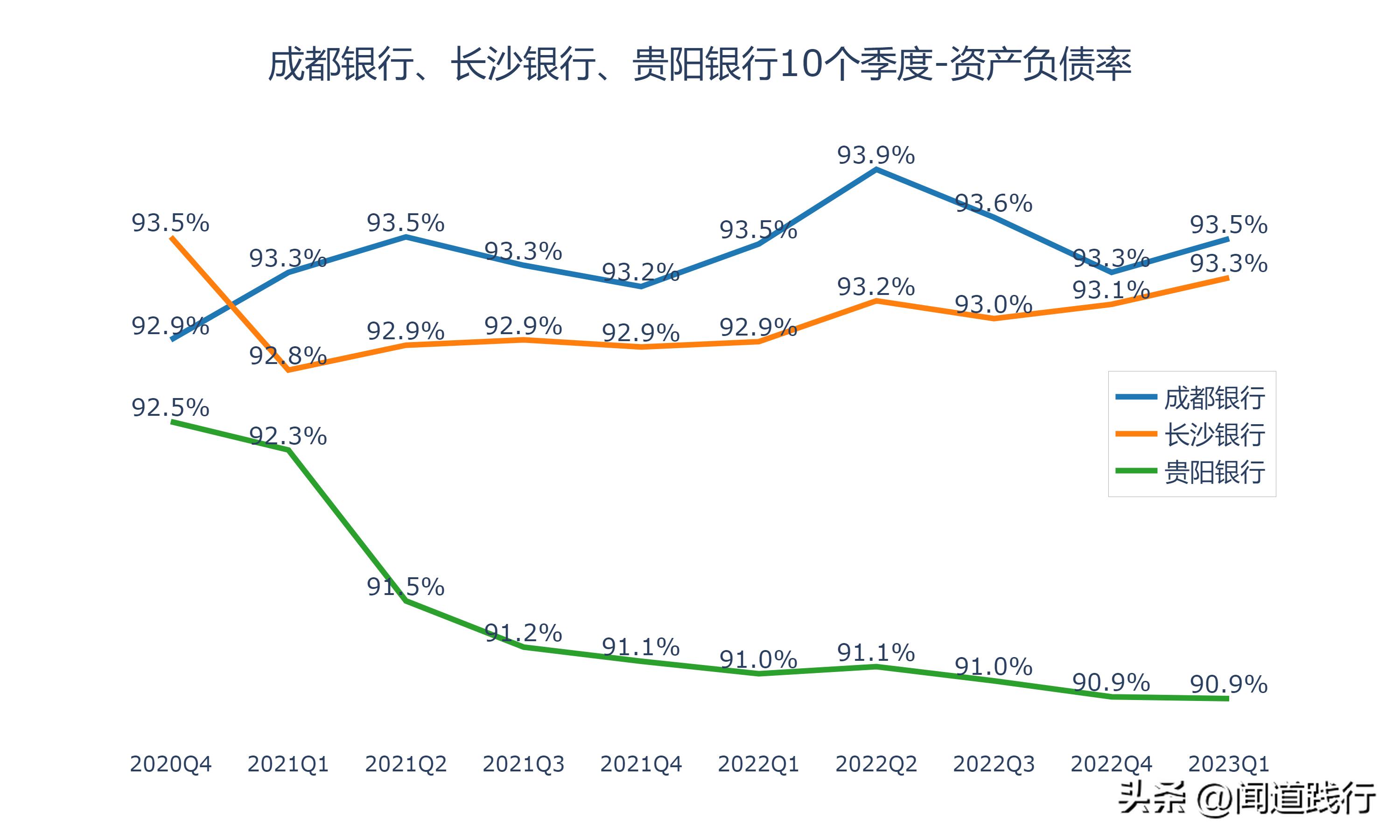 成都银行倒闭可能性大吗,长沙银行贵阳银行哪个成长性更好