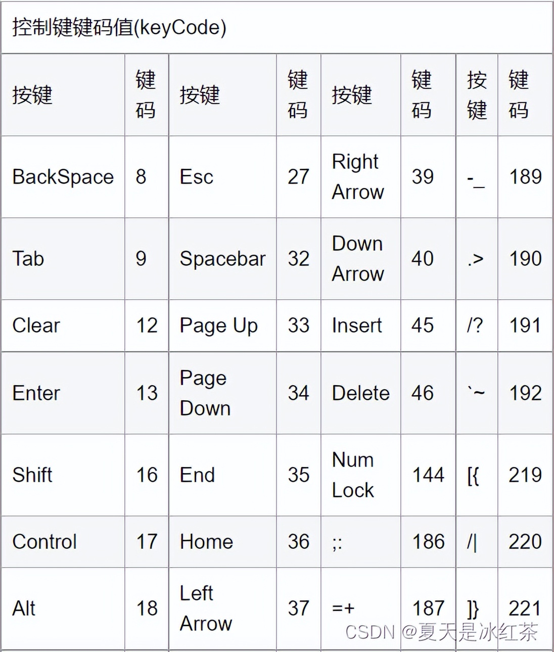 opencv摄像头实战项目,opencv在实际项目的应用