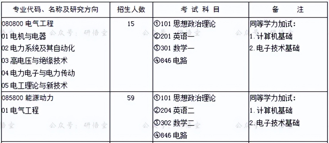 这几所985究竟有多弱,进步最大的六所985