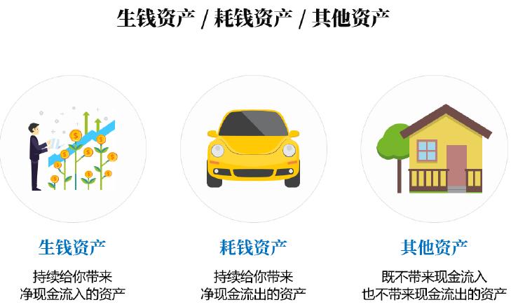 微淼商学院理财课干货总结和进阶班6998元课程重点避坑指南