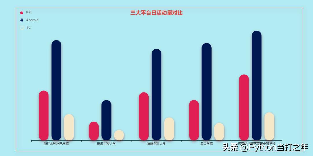 pandasexcel可视化数据分析图表,如何利用pandas进行数据分析