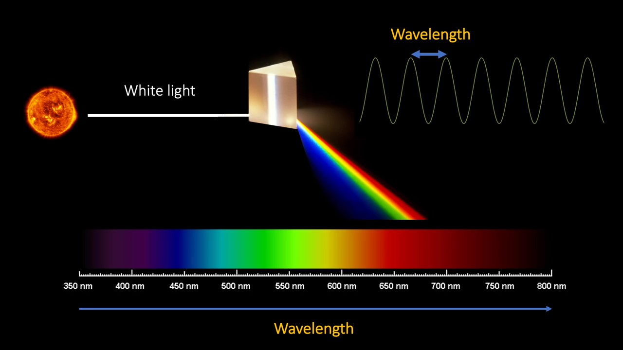 彩虹的形成的原理示意图简便,彩虹的形成简短介绍
