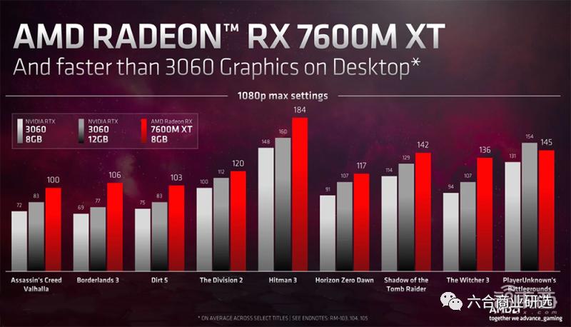 【硬件风云】第5期:CES2023大盘点,电动车C位,元宇宙新亮点