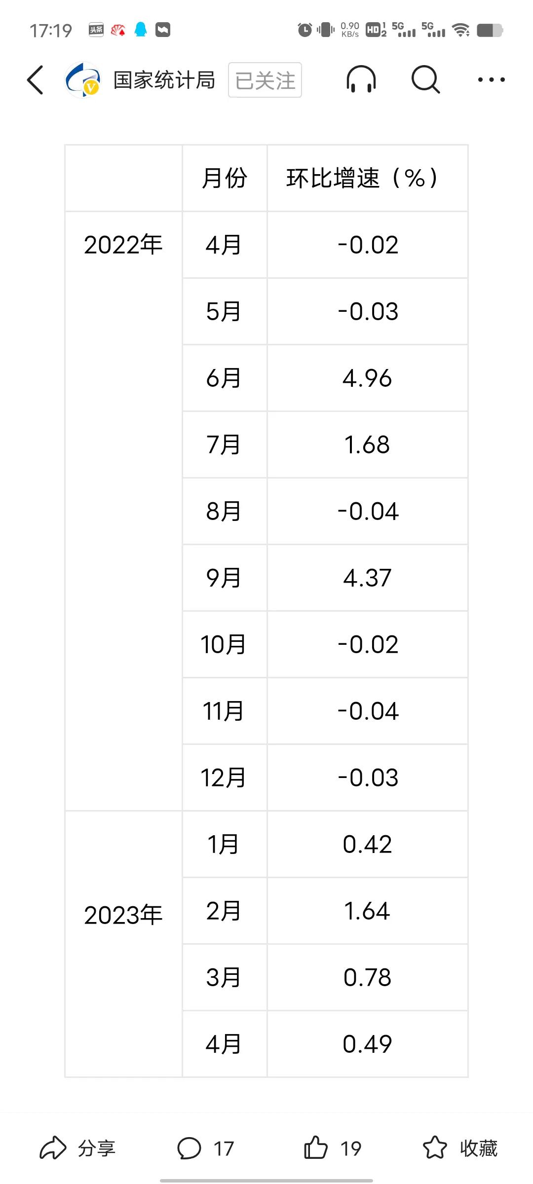 5.17收评,5.7收评