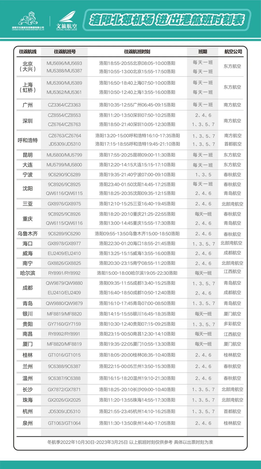 洛阳飞机票价一览表,洛阳北郊机场航班最新时刻表价格