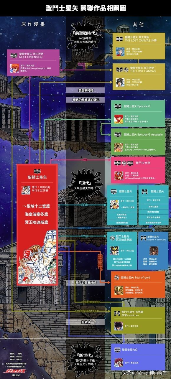 历代黄金圣斗士分别是谁,历代黄金圣斗士一览表图片