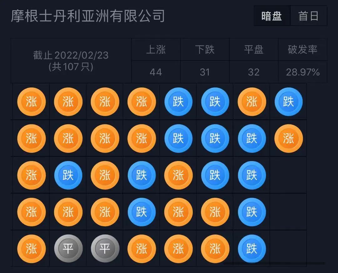 百丽时尚上市结果,百丽时尚集团赴港上市