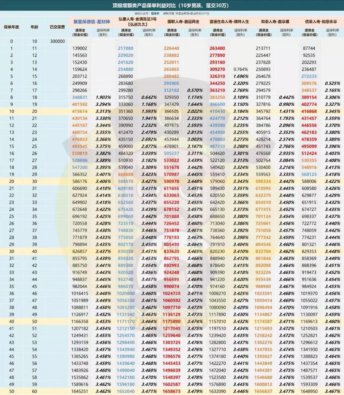 复星保德信星财神终身寿险,复星保德信财神终身寿险
