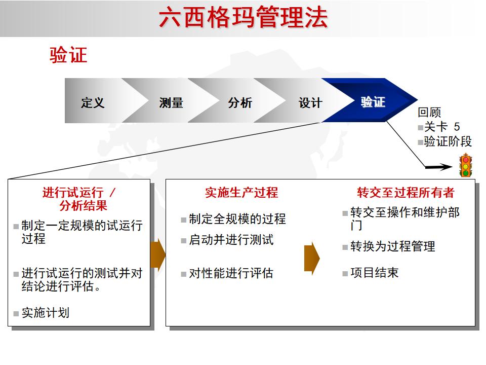 我的精益之路,精益管理六西格玛绿带考试几道题