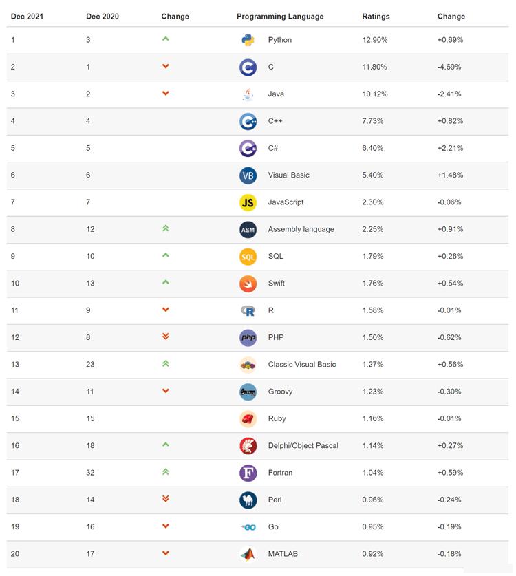 python是什么语言写的,python是什么怎么读