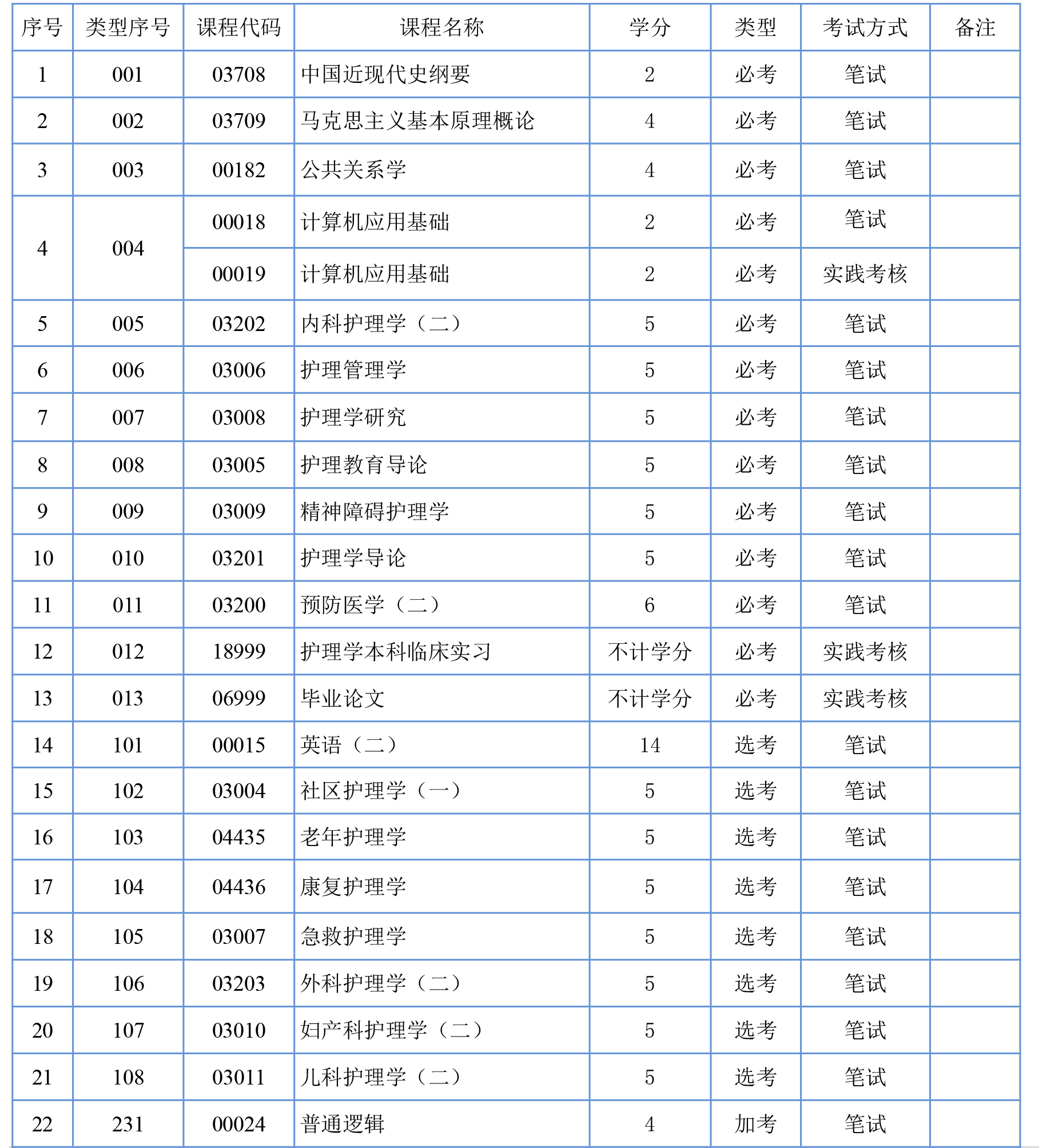 2020年南方医科大学自考招生简章,南方医科大学招生简章2022