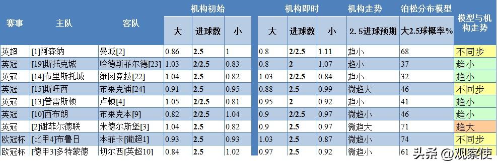 欧冠预测0616,大模型预测足球比赛分析报告
