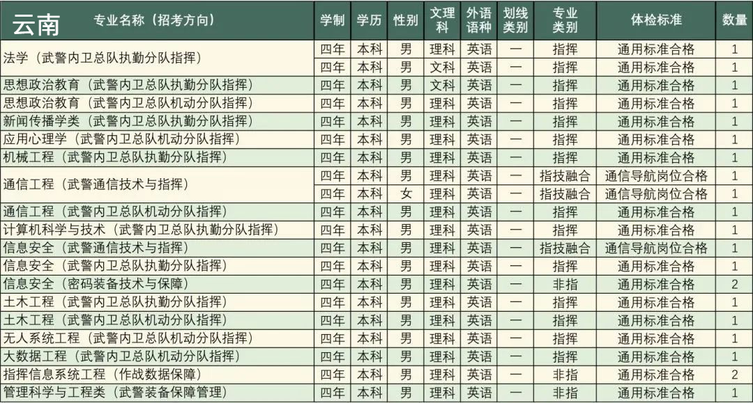 高考志愿填报军校体检标准,高考报考军校视力需要什么条件