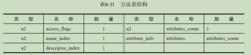 android虚拟机使用教程,android虚拟机运行机制