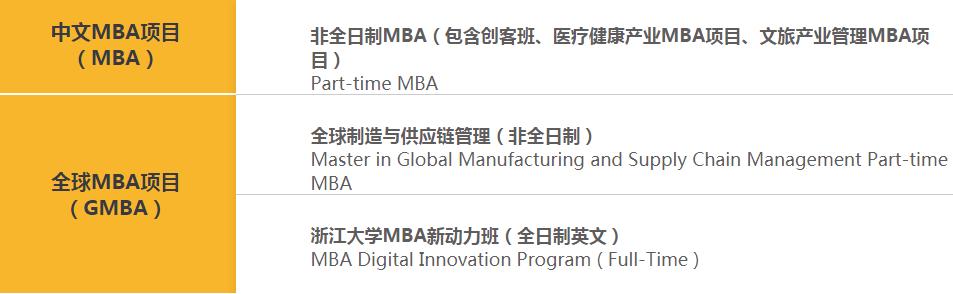 浙大mba提面通过率,浙江工业大学mba提面流程