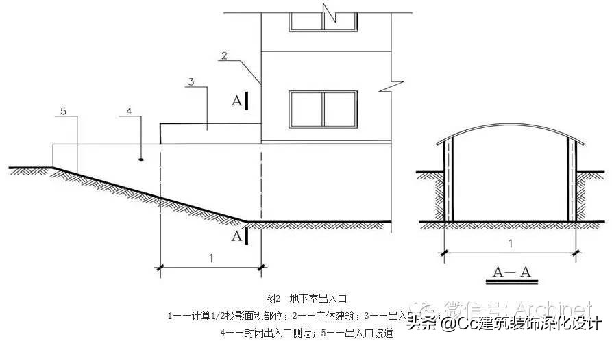 建筑工程建筑面积计算规范2005版,建筑面积计算规范gbt50353-2005
