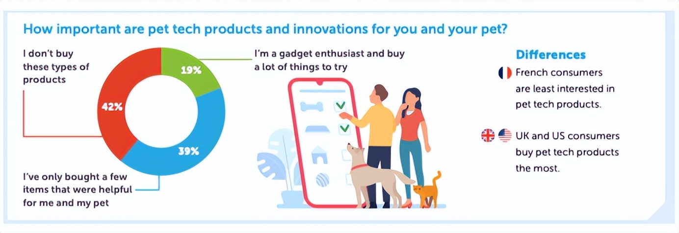 风靡欧美的宠物用品,顶级宠物用品推荐