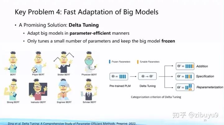 刘知远：大模型LLM领域，有哪些可以作为学术研究方向？